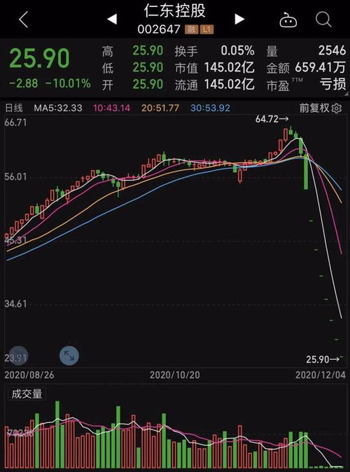 如何让股票快速亏损起来
