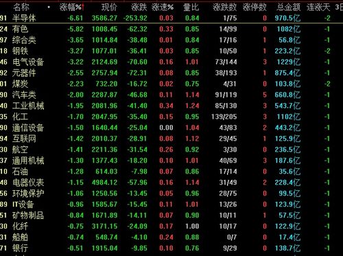 如何计算股票明天的价格