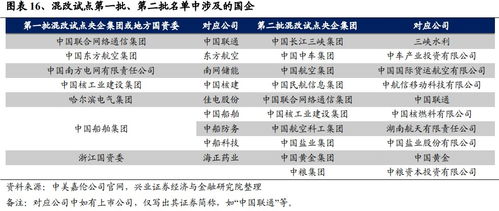 兴业证券怎么样变白