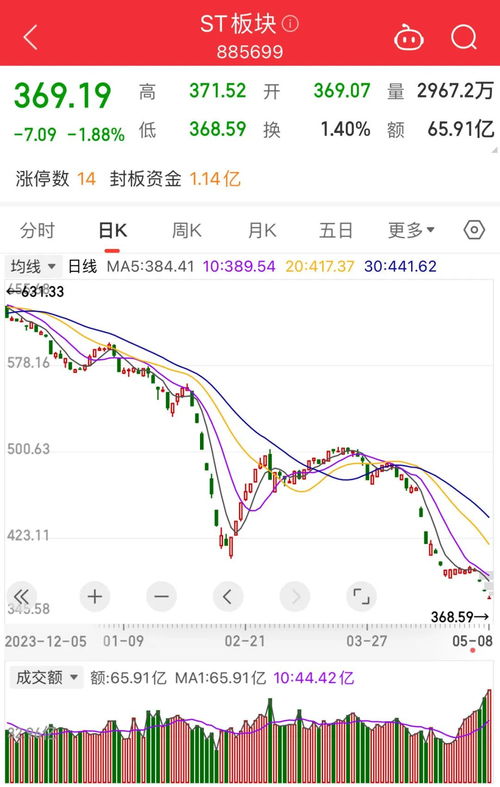 基金开盘后如何选股票
