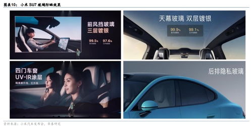 华泰证券怎么设置雷达