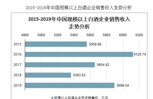 销售股票如何入账 销售股票如何入账
