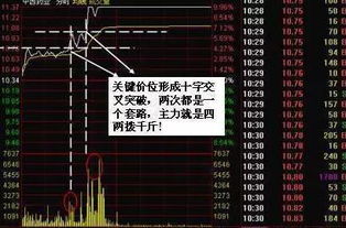 如何压股票