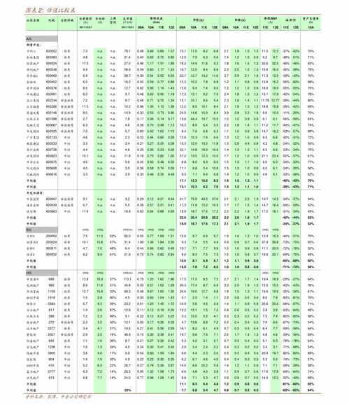 怎么注销证券信息账号