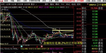 如何判断股票对与错