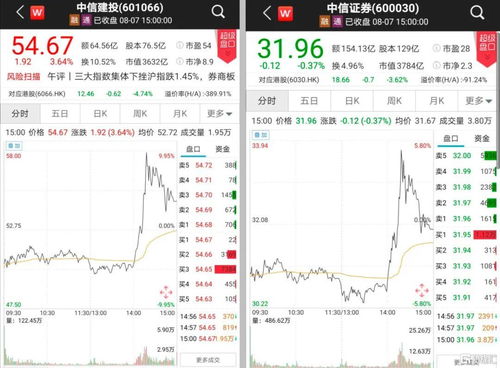 中信证券股票最近怎么了