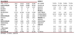 组合证券怎么买入的