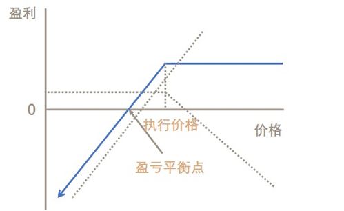 证券期权怎么操作 证券期权怎么操作