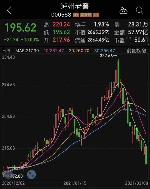 白酒股票如何抄底