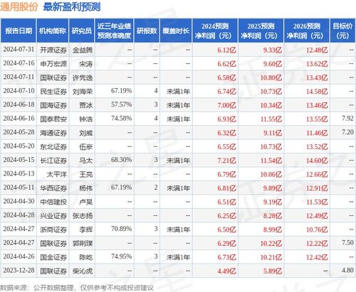 证券之星怎么评估股票 证券之星怎么评估股票