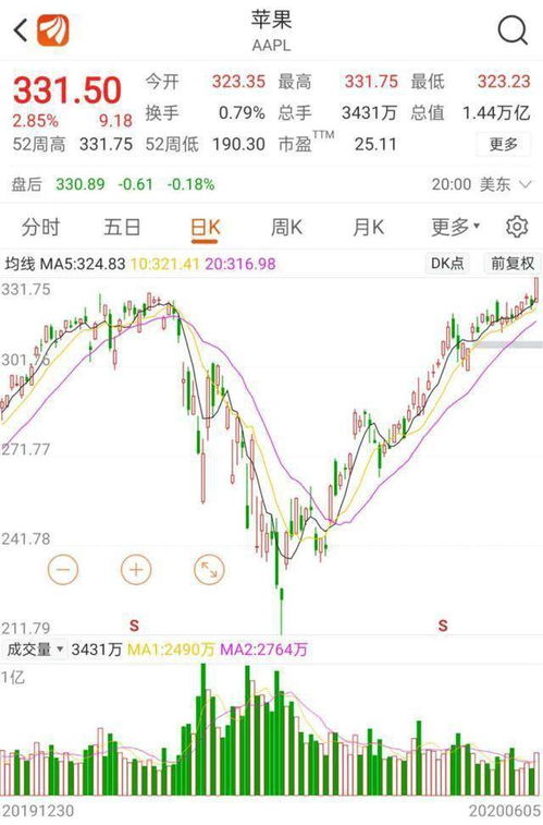 如何看股票日均市值最高 如何看股票日均市值最高