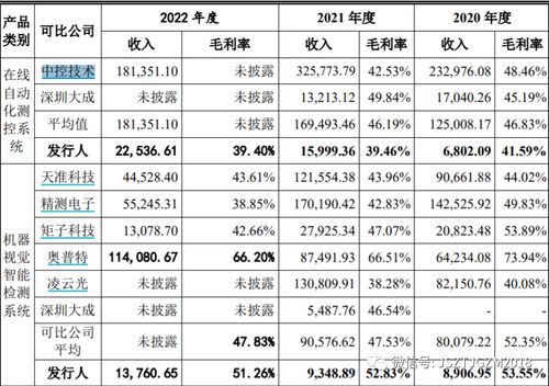 民生证券怎么算挣了多少 民生证券怎么算挣了多少