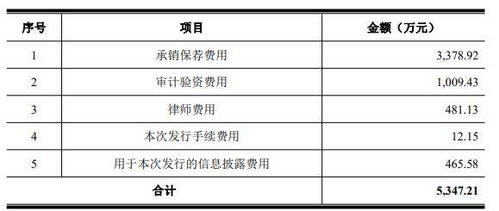 民生证券怎么算挣了多少 民生证券怎么算挣了多少