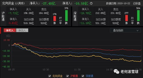 蚂蚁金服股票行情如何