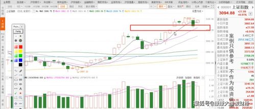 如何理解股票重心的定义