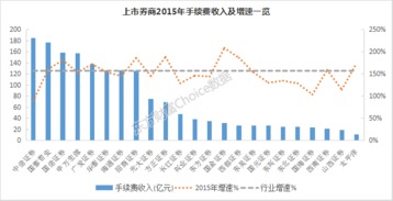 国金证券佣金怎么
