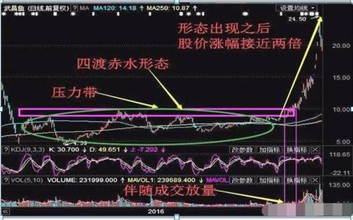 如何股票长期分析
