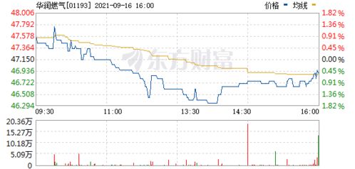 重庆燃料股票如何 重庆燃料股票如何