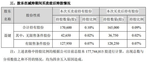 普通人股票如何配资买入