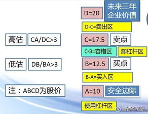 证券交易资产怎么转换 证券交易资产怎么转换