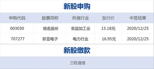 证券交易资产怎么转换 证券交易资产怎么转换