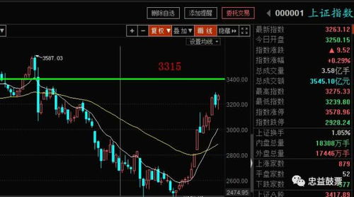 股票如何成交的 股票如何成交的