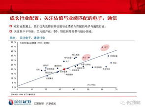 tn6怎么导入长江证券