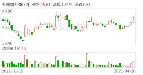 如何撤回申购的股票