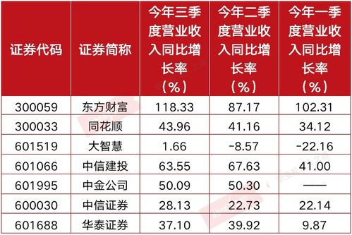 怎么判断证券券商合法
