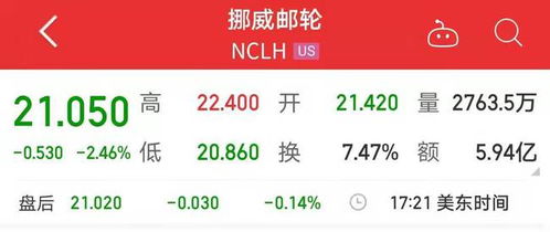 如何查询巴西股票