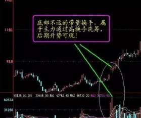 股票如何充分换手