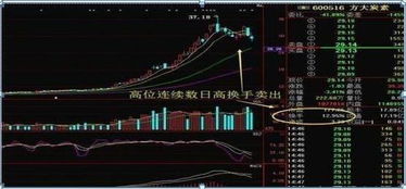 股票如何充分换手