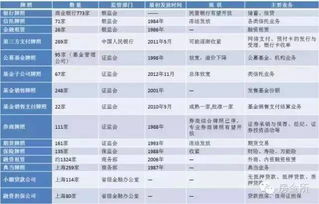 银行保险证券怎么开