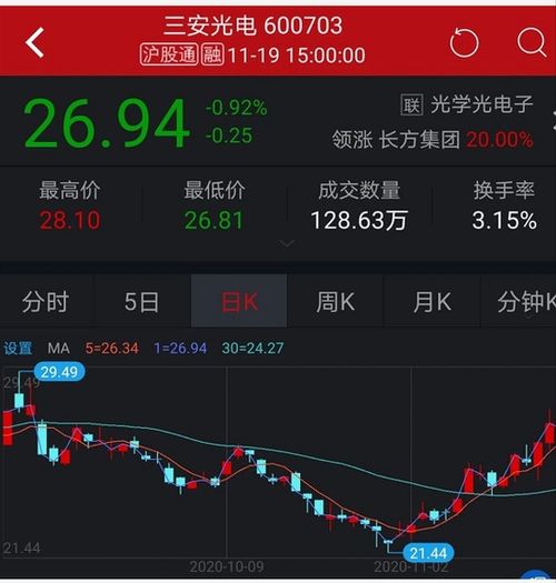 如何把股票发到微信群 如何把股票发到微信群