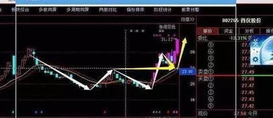 如何选热点选龙头股票