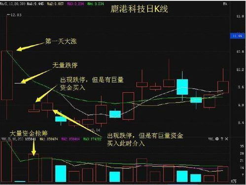 如何算出股票的涨停价值