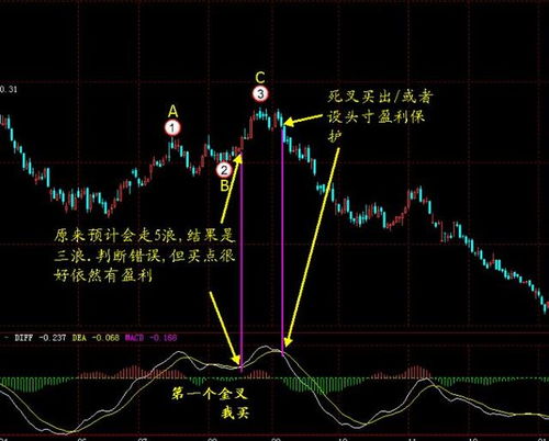 90后的股票走势如何