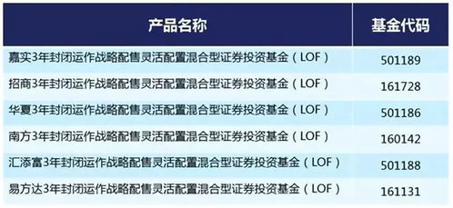 银河证券怎么购买