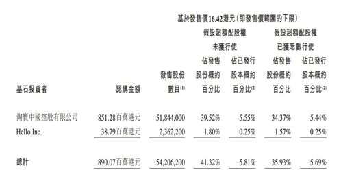 中信证券天价新股怎么打