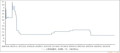 有价证券怎么分割