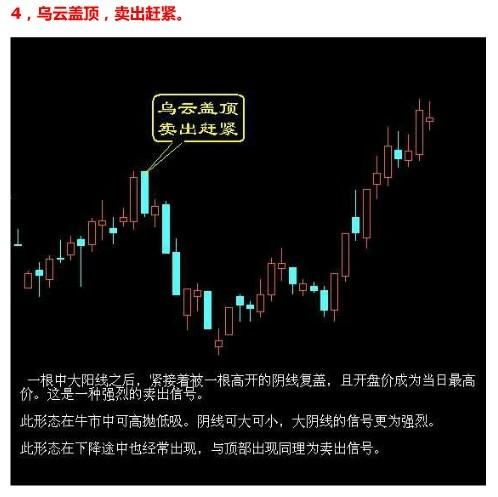 如何锻炼卖出股票 如何锻炼卖出股票