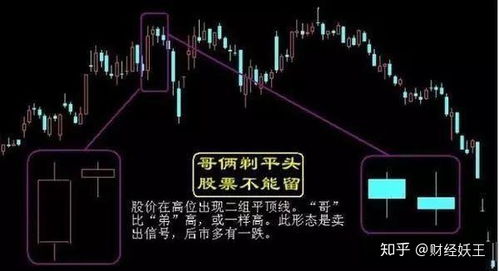 股票下跌了如何卖出