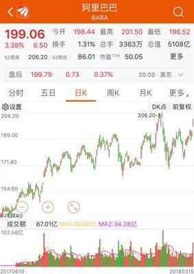 春节前股票如何开户上市