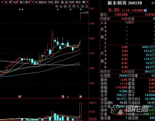 如何置换股票 如何置换股票