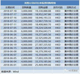 如何让客户回购股票价格