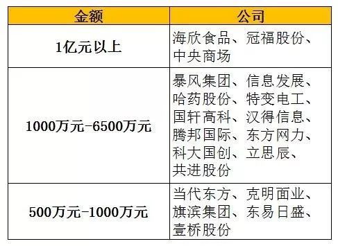 如何让客户回购股票价格