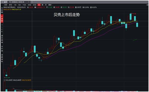 股票打新后如何卖出