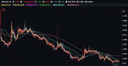 股票打新后如何卖出