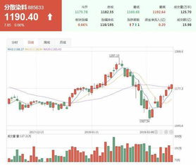 如何理解股票的聚合分散 如何理解股票的聚合分散