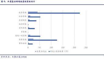 私募证券怎么投
